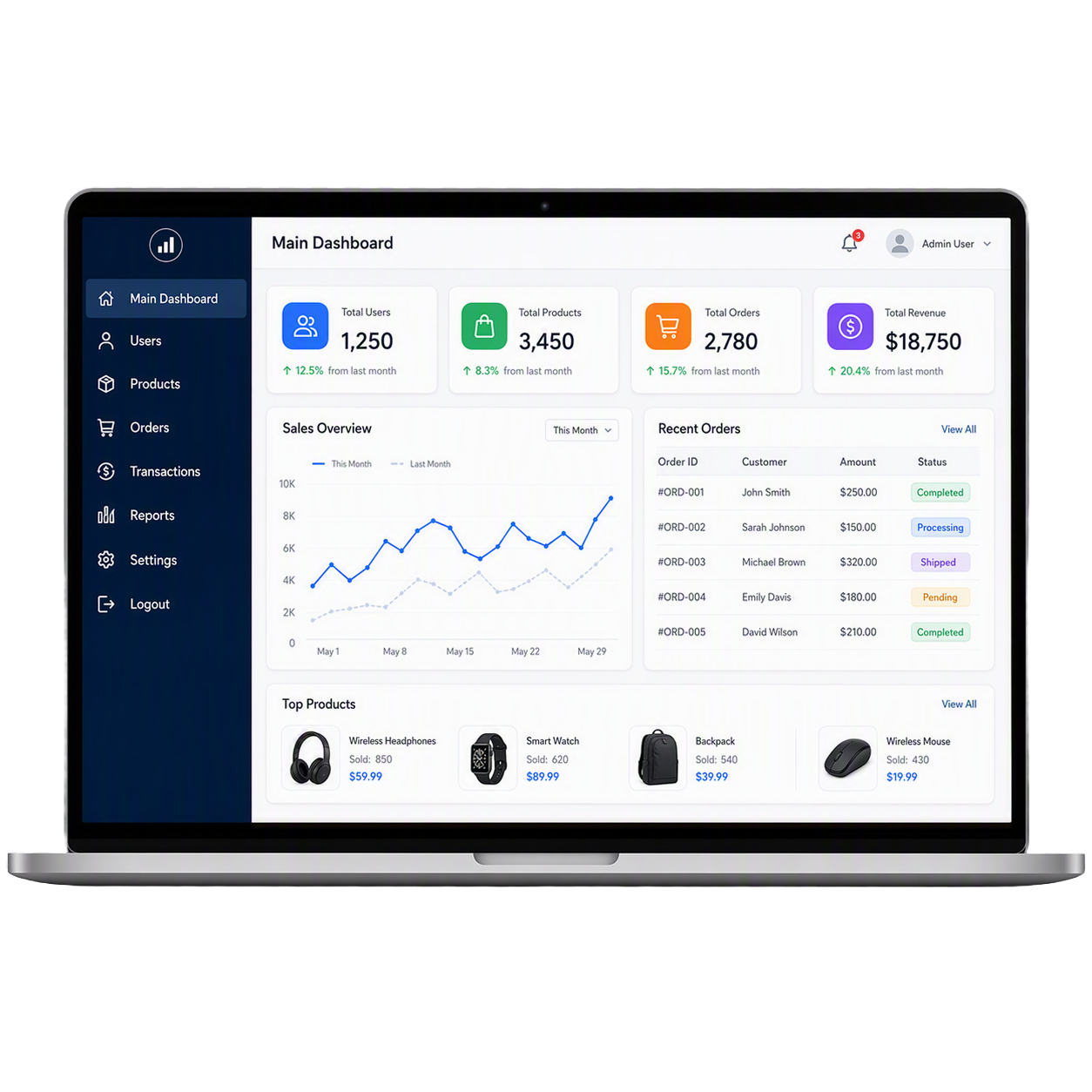 Custom Software Dashboard